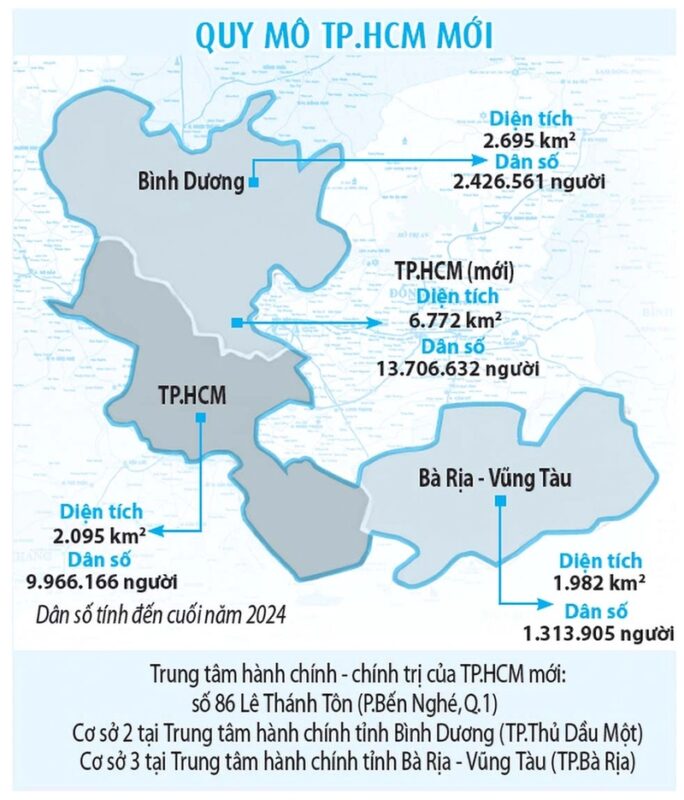 Mua bán nhà sài gòn