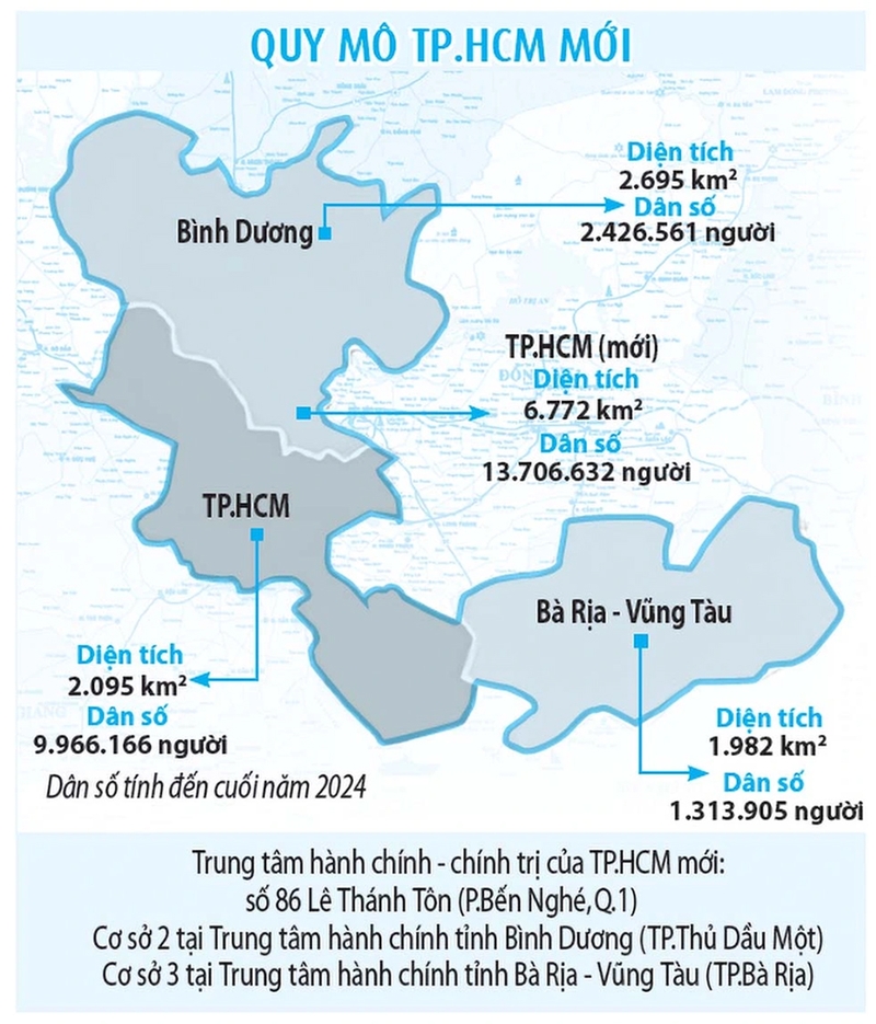 TPHCM sau khi sát nhập